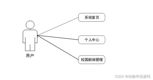 基于SSM的校園新聞發布管理系統 一站式開發指南（附源碼）