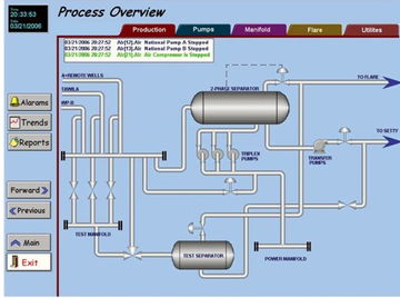 InduSoft石油天然氣解決方案在埃及蘇伊士灣Geisum煉油廠緊急停車系統的應用——上海金泓格國際貿易有限公司的計算機系統服務支持